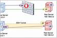 Configure SSH Tunnel Port Forwarding on Window
